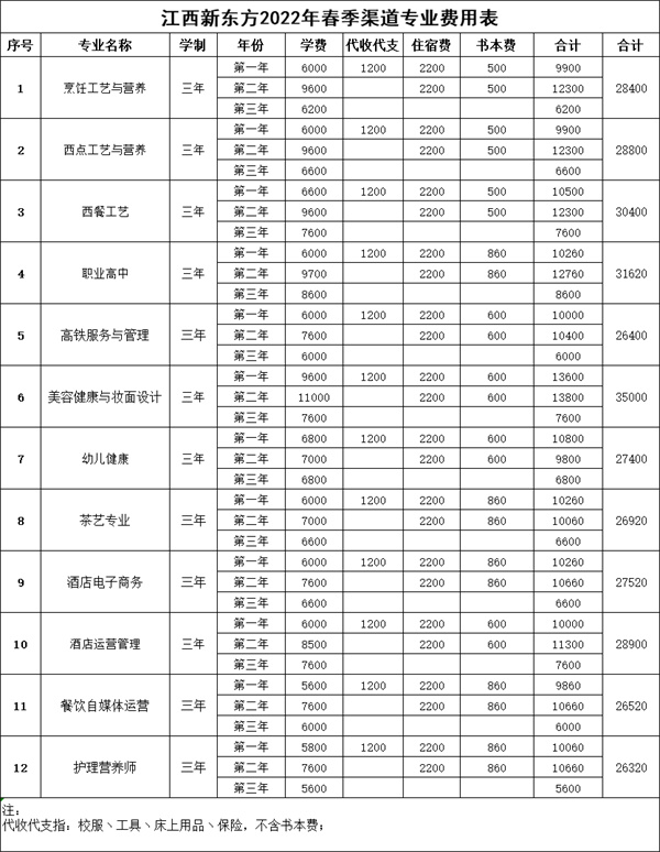 江西新東方2022年春季渠道專(zhuān)業(yè)費(fèi)用表.jpg