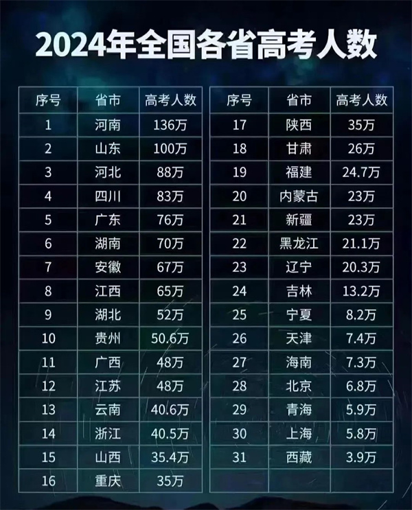 <a href=http://www.8881133.com target=_blank class=infotextkey>江西新東方烹飪學(xué)校</a>