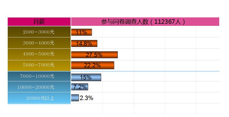 2014���Ї��N��н�Yˮƽ�{��