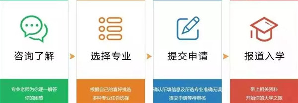 <a href=http://www.8881133.com target=_blank class=infotextkey>江西新東方烹飪學院</a>補錄流程.jpg