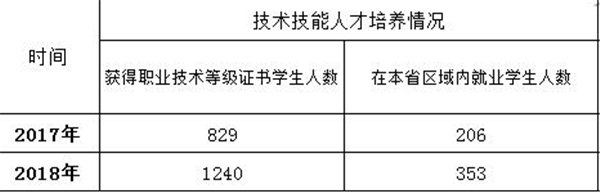 技能人才培養(yǎng).jpg