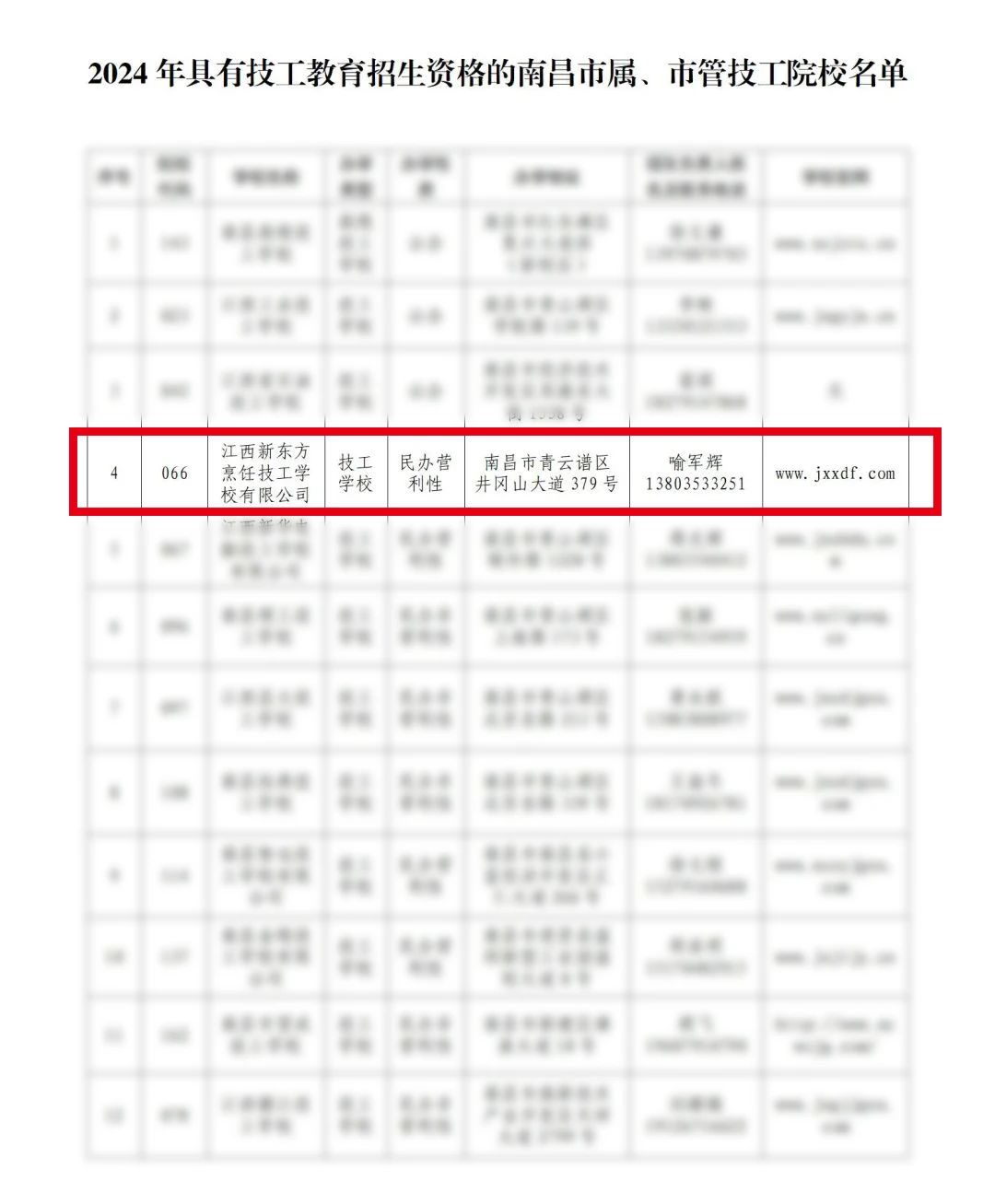 <a href=http://www.8881133.com target=_blank class=infotextkey>江西新東方烹飪學(xué)校</a>