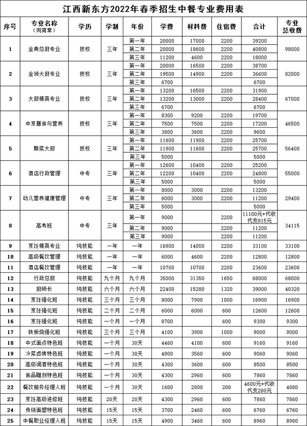 春季招生中餐專業(yè)費(fèi)用表.jpg